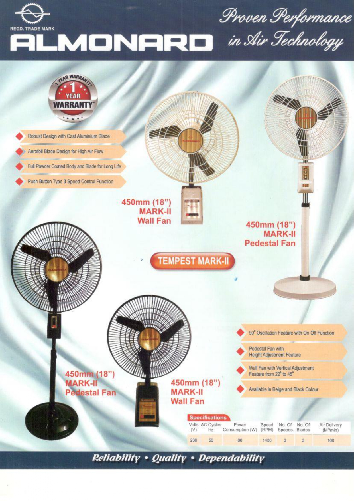 Almonard Tempest Mark - II Pedestal & Wall Mount Fan - 450MM